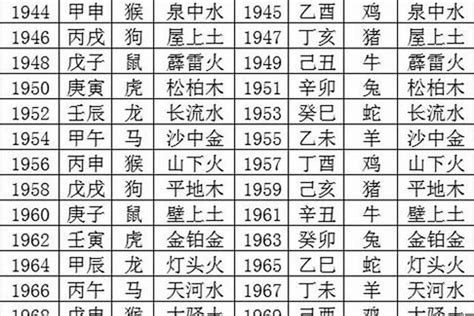 龍字五行|龙字属于五行属什么